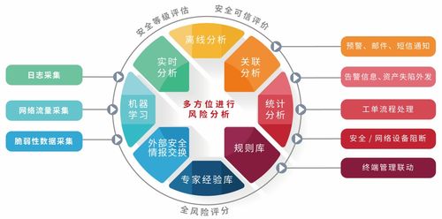 聚銘網絡雙擎護航 安全產品協同助力海門中醫院網絡安全系統全面升級