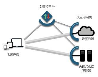 隱藏攻擊面與信息安全防范能力的提升 網絡與信息安全軟件開發的關鍵路徑