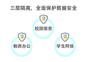 網絡與信息安全軟件開發 守護數字世界的基石